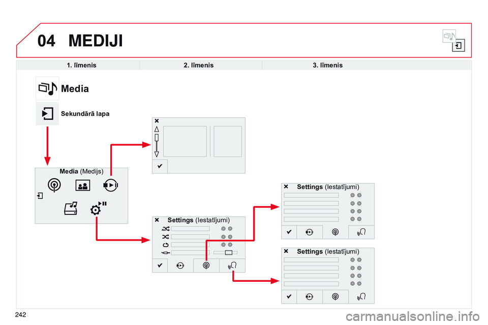 CITROEN C4 CACTUS 2015  Lietošanas Instrukcija (in Latvian) 04
242
MEDIjI
1. līmenis2. līmenis 3. līmenis
Media
Sekundārā lapa
Media (Medijs) Settings (Iestatījumi) Settings (Iestatījumi)
Settings (Iestatījumi) 