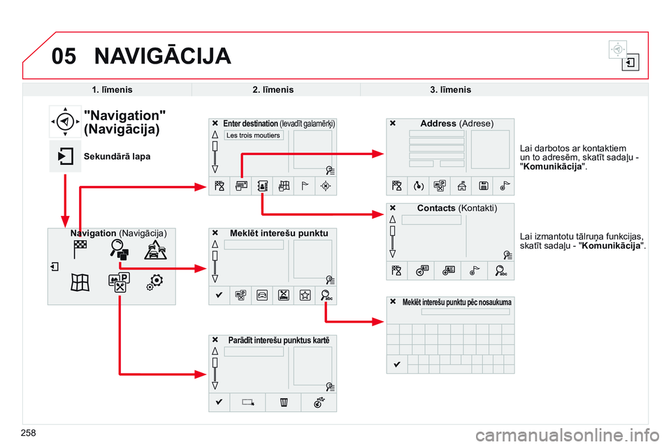 CITROEN C4 CACTUS 2015 Lietošanas Instrukcija (in Latvian) 05
258Lai izmantotu tālruņa funkcijas,
skatīt sadaļu - "Komunikācija". Lai darbotos ar kontaktiem
un to adresēm, skatīt sadaļu -
"Komunikācija".
NAVIGĀCIJA
Meklēt intere CITROEN C4 CACTUS 2015 Lietošanas Instrukcija (in Latvian) 05
258Lai izmantotu tālruņa funkcijas,
skatīt sadaļu - "Komunikācija". Lai darbotos ar kontaktiem
un to adresēm, skatīt sadaļu -
"Komunikācija".
NAVIGĀCIJA
Meklēt intere