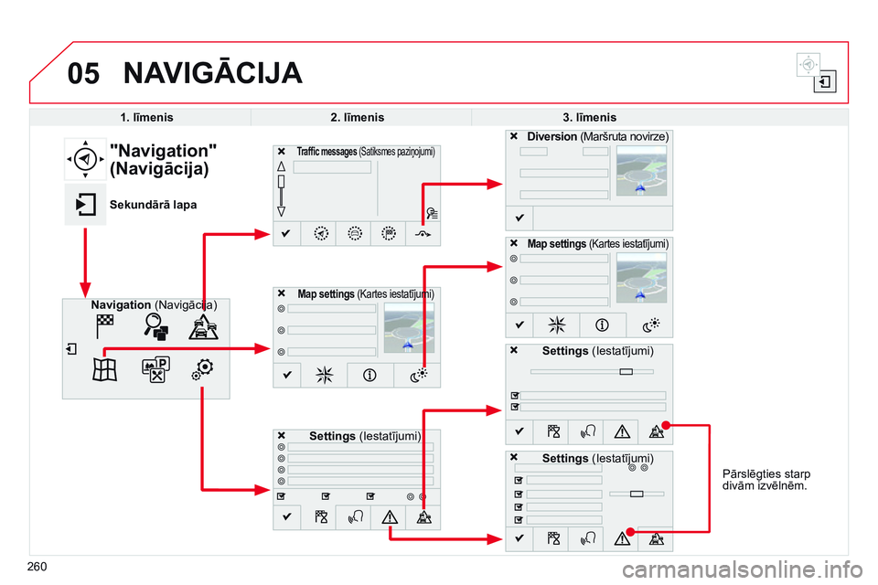 CITROEN C4 CACTUS 2015 Lietošanas Instrukcija (in Latvian) 05
Pārslēgties starp
divām izvēlnēm.
NAVIGĀCIJA
1. līmenis2. līmenis 3. līmenis
Traffic messages (Satiksmes paziņojumi)
Settings (Iestatījumi)Diversion (Maršruta novirze)
Map settings (Ka CITROEN C4 CACTUS 2015 Lietošanas Instrukcija (in Latvian) 05
Pārslēgties starp
divām izvēlnēm.
NAVIGĀCIJA
1. līmenis2. līmenis 3. līmenis
Traffic messages (Satiksmes paziņojumi)
Settings (Iestatījumi)Diversion (Maršruta novirze)
Map settings (Ka