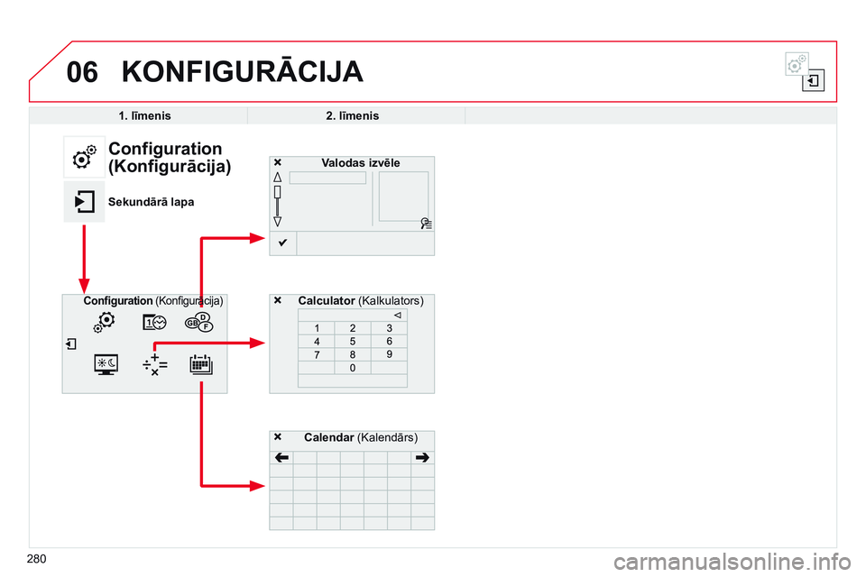 CITROEN C4 CACTUS 2015  Lietošanas Instrukcija (in Latvian) 06KONFIGURĀCIJA
1. līmenis2. līmenis
Valodas izvēle
Calculator (Kalkulators)
Configuration 
(Konfigurācija)
Sekundārā lapa
Configuration (Konfigurācija)
Calendar (Kalendārs)
280 