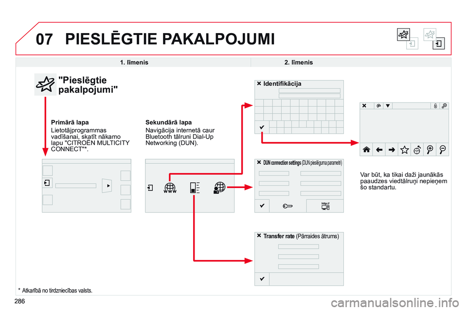 CITROEN C4 CACTUS 2015  Lietošanas Instrukcija (in Latvian) 07
286
PIESLēGTIE PAKALPOJUMI
2861. līmenis
2. līmenis
"Pieslēgtie 
pakalpojumi"
Primārā lapa 
Lietotājprogrammas 
vadīšanai, skatīt nākamo 
lapu "CITROËN MULTICITY 
CONNECT