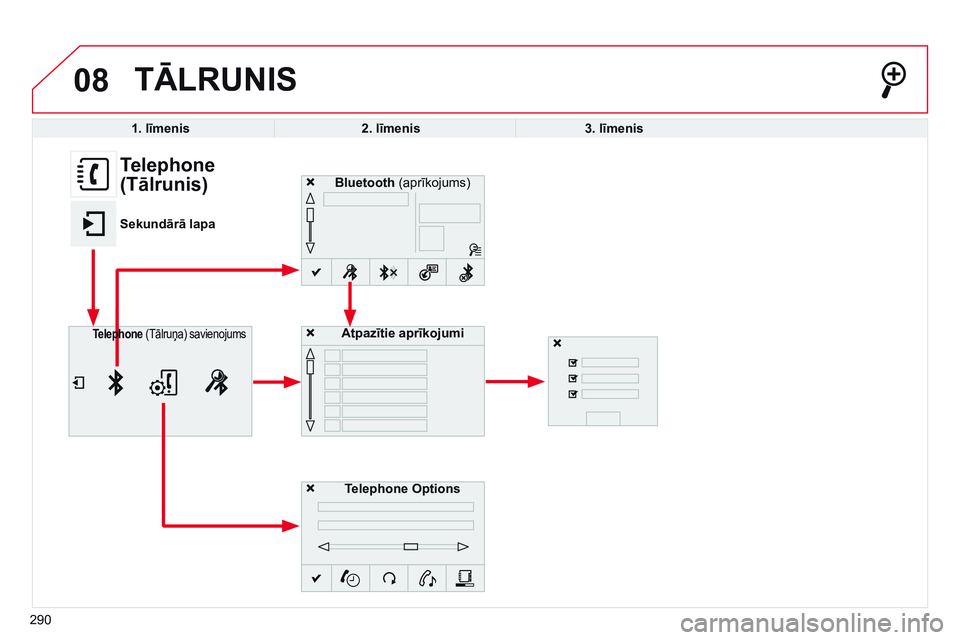 CITROEN C4 CACTUS 2015 Lietošanas Instrukcija (in Latvian) 08
290
TĀLRUNIS
1. līmenis2. līmenis3. līmenis
Bluetooth (aprīkojums)
Telephone Options
Atpazītie aprīkojumi
Telephone (Tālruņa) savienojums
Telephone
(Tālrunis)
Sekundārā lapa CITROEN C4 CACTUS 2015 Lietošanas Instrukcija (in Latvian) 08
290
TĀLRUNIS
1. līmenis2. līmenis3. līmenis
Bluetooth (aprīkojums)
Telephone Options
Atpazītie aprīkojumi
Telephone (Tālruņa) savienojums
Telephone
(Tālrunis)
Sekundārā lapa