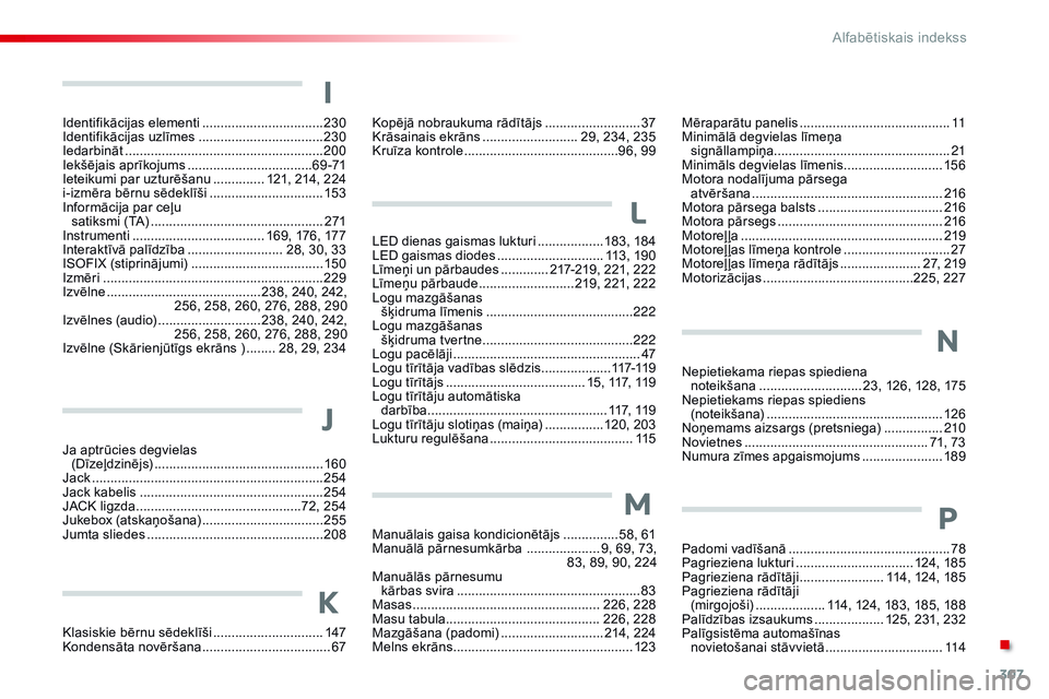 CITROEN C4 CACTUS 2015 Lietošanas Instrukcija (in Latvian) 307
C4-cactus_lv_Chap13_index-alpha_ed02-2014
LED dienas gaismas lukturi ..................18 3, 18 4
LED gaismas diodes ............................. 1 13, 190
Līmeņi un pārbaudes
............. CITROEN C4 CACTUS 2015 Lietošanas Instrukcija (in Latvian) 307
C4-cactus_lv_Chap13_index-alpha_ed02-2014
LED dienas gaismas lukturi ..................18 3, 18 4
LED gaismas diodes ............................. 1 13, 190
Līmeņi un pārbaudes
.............