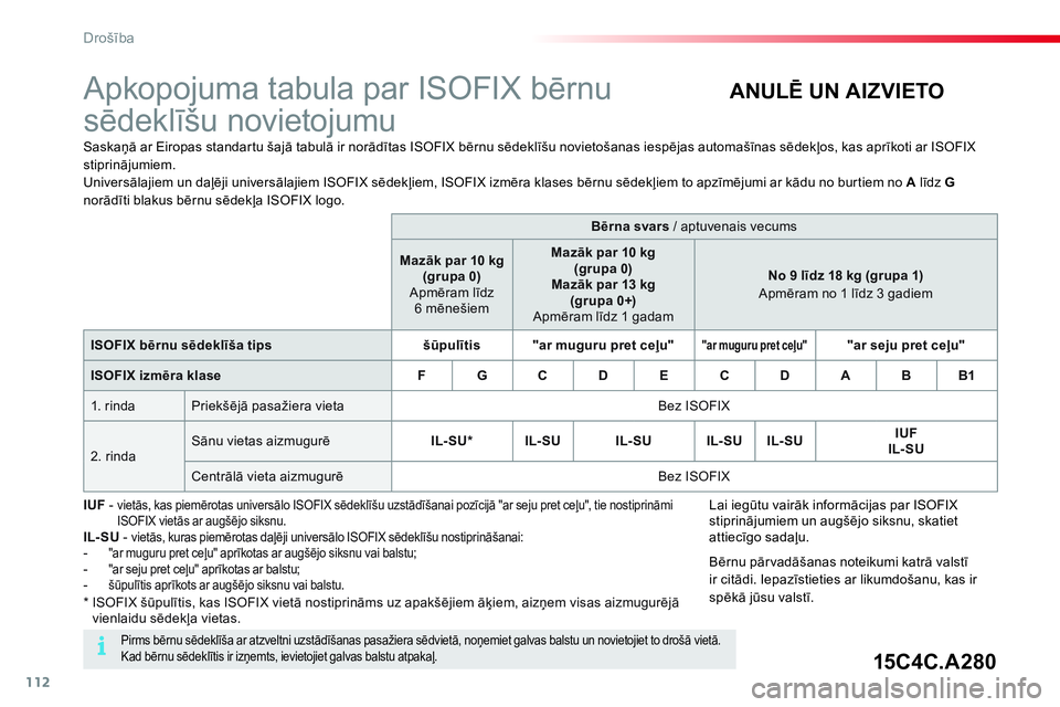 CITROEN C4 CACTUS 2015  Lietošanas Instrukcija (in Latvian) 112
Drošība
 
 
 
 
 
 
 
 
 
 
 
Apkopojuma tabula par ISOFIX bērnu 
sēdeklīšu novietojumu  
 
 
Saskaņā ar Eiropas standartu šajā tabulā ir norādītas ISOFIX bērnu sēdeklīšu novieto