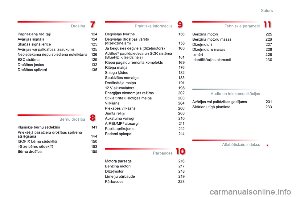 CITROEN C4 CACTUS 2015 Lietošanas Instrukcija (in Latvian) .
Pagrieziena rādītāji 124
Avārijas signāls
1
24
Skaņas signālierīce
1
25
Avārijas vai palīdzības izsaukums
1
25
Nepietiekama riepu spiediena noteikšana
1
26
ESC sistēma
1
2 CITROEN C4 CACTUS 2015 Lietošanas Instrukcija (in Latvian) .
Pagrieziena rādītāji 124
Avārijas signāls
1
24
Skaņas signālierīce
1
25
Avārijas vai palīdzības izsaukums
1
25
Nepietiekama riepu spiediena noteikšana
1
26
ESC sistēma
1
2