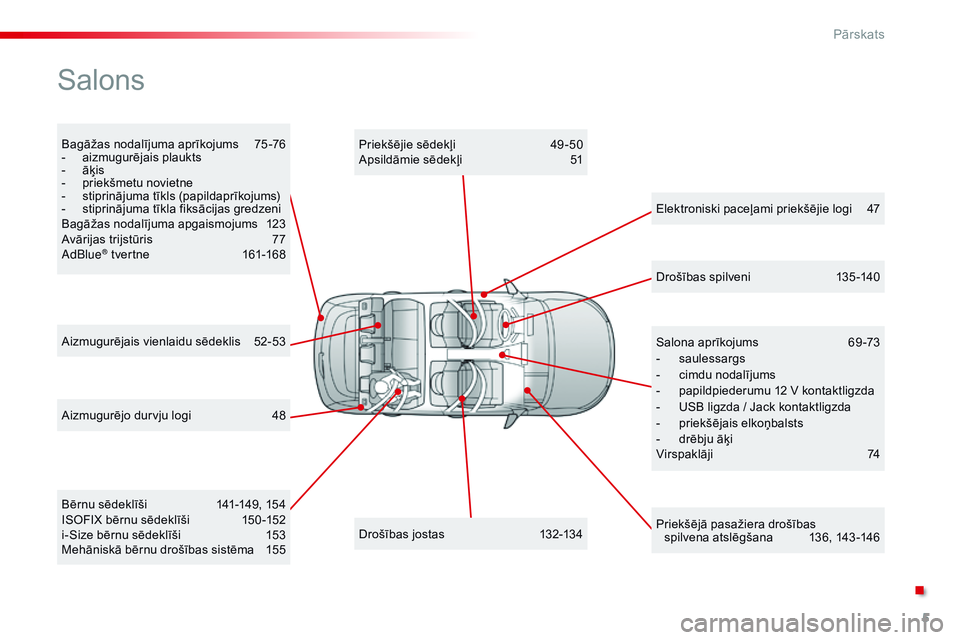 CITROEN C4 CACTUS 2015  Lietošanas Instrukcija (in Latvian) 5
Bagāžas nodalījuma aprīkojums 75 -76
- aizmu gurējais plaukts
-
 
ā
 ķis
-
 
p
 riekšmetu novietne
-
 s

tiprinājuma tīkls (papildaprīkojums)
-
 
s
 tiprinājuma tīkla fiksācijas gredze