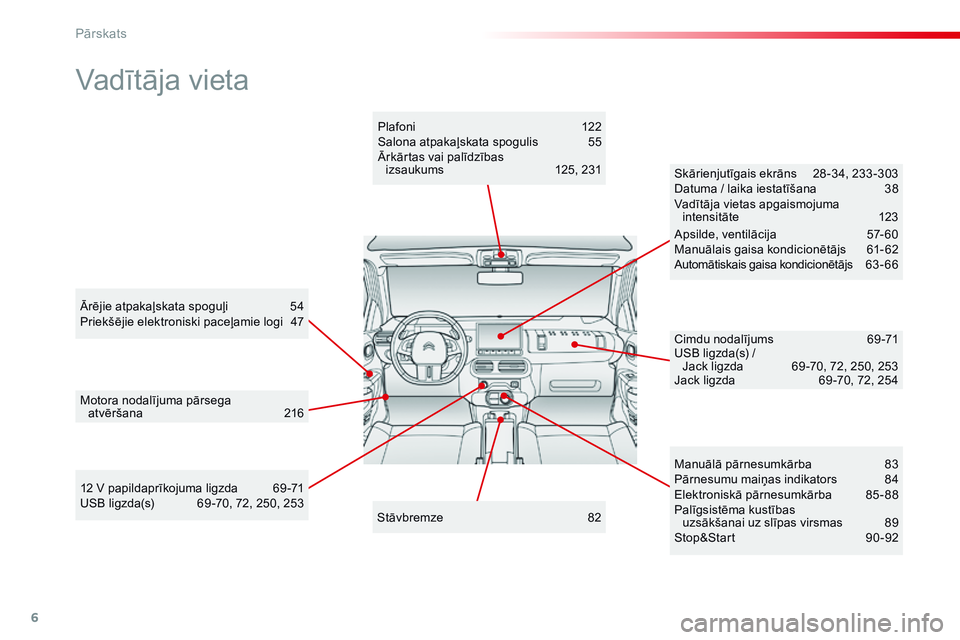 CITROEN C4 CACTUS 2015 Lietošanas Instrukcija (in Latvian) 6
Vadītāja vieta
Ārējie atpakaļskata spoguļi 54
Priekšējie elektroniski paceļamie logi 4 7
Motora nodalījuma pārsega atvēršana
2
16 Skārienjutīgais ekrāns
2
8 -34, 233 -303
Datu CITROEN C4 CACTUS 2015 Lietošanas Instrukcija (in Latvian) 6
Vadītāja vieta
Ārējie atpakaļskata spoguļi 54
Priekšējie elektroniski paceļamie logi 4 7
Motora nodalījuma pārsega atvēršana
2
16 Skārienjutīgais ekrāns
2
8 -34, 233 -303
Datu