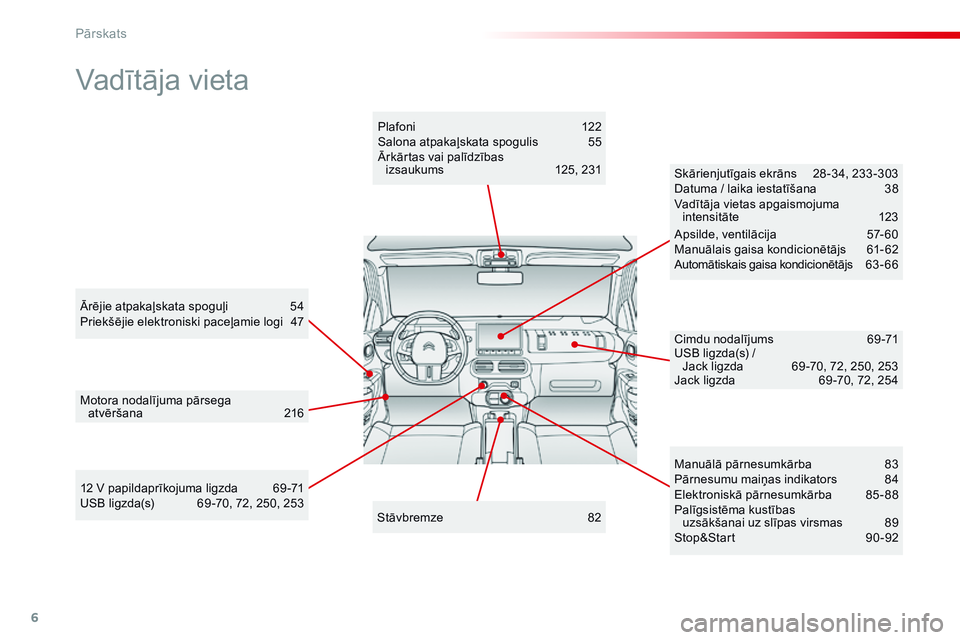 CITROEN C4 CACTUS 2015  Lietošanas Instrukcija (in Latvian) 6
Vadītāja vieta
Ārējie atpakaļskata spoguļi 54
Priekšējie elektroniski paceļamie logi  4 7
Motora nodalījuma pārsega  atvēršana
 2

16 Skārienjutīgais ekrāns
 
2
 8 -34, 233 -303
Datu