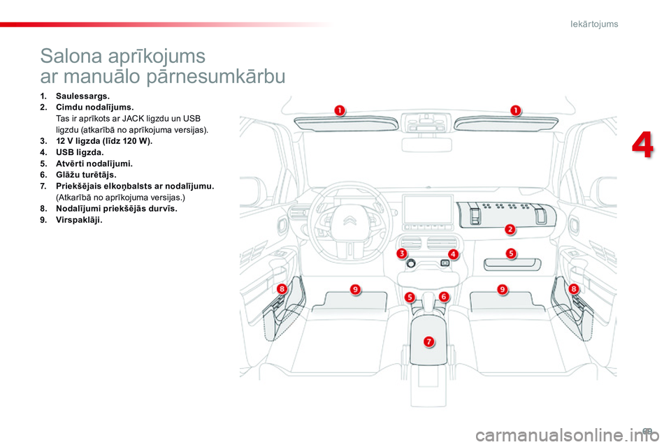 CITROEN C4 CACTUS 2015 Lietošanas Instrukcija (in Latvian) 69
C4-cactus_lv_Chap04_amenagements_ed02-2014
Salona aprīkojums
ar manuālo pārnesumkārbu
1. Saulessargs.
2. Cimdu nodalījums.
T
as ir aprīkots ar JACK ligzdu un USB
ligzdu (atkarībā no apr CITROEN C4 CACTUS 2015 Lietošanas Instrukcija (in Latvian) 69
C4-cactus_lv_Chap04_amenagements_ed02-2014
Salona aprīkojums
ar manuālo pārnesumkārbu
1. Saulessargs.
2. Cimdu nodalījums.
T
as ir aprīkots ar JACK ligzdu un USB
ligzdu (atkarībā no apr
