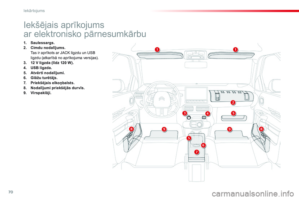 CITROEN C4 CACTUS 2015 Lietošanas Instrukcija (in Latvian) 70
C4-cactus_lv_Chap04_amenagements_ed02-2014
Iekšējais aprīkojums
ar elektronisko pārnesumkārbu
1. Saulessargs.
2. Cimdu nodalījums.
T
as ir aprīkots ar JACK ligzdu un USB
ligzdu (atkarīb CITROEN C4 CACTUS 2015 Lietošanas Instrukcija (in Latvian) 70
C4-cactus_lv_Chap04_amenagements_ed02-2014
Iekšējais aprīkojums
ar elektronisko pārnesumkārbu
1. Saulessargs.
2. Cimdu nodalījums.
T
as ir aprīkots ar JACK ligzdu un USB
ligzdu (atkarīb