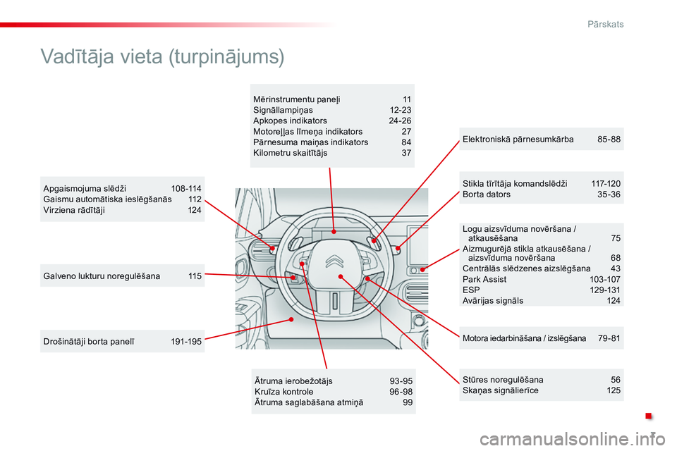 CITROEN C4 CACTUS 2015  Lietošanas Instrukcija (in Latvian) 7
Galveno lukturu noregulēšana 115
Apgaismojuma slēdži
 1
 08-114
Gaismu automātiska ieslēgšanās  
1
 12
Virziena rādītāji  
1
 24
Drošinātāji borta panelī  
1
 91-195 Elektroniskā pā