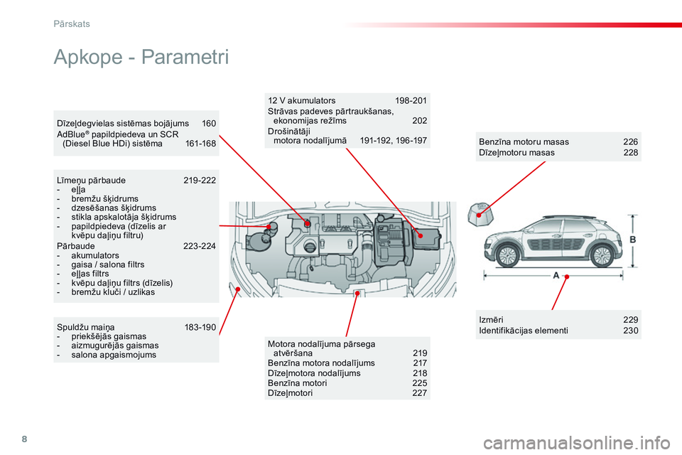 CITROEN C4 CACTUS 2015  Lietošanas Instrukcija (in Latvian) 8
Dīzeļdegvielas sistēmas bojājums 160a
dBlue® papildpiedeva un SCR  
(Diesel Blue HDi) sistēma  1 61-168
Apkope - Parametri
Līmeņu pārbaude 2 19 -222
-  e ļ ļa
-
 
b
 remžu šķidrums
-
 