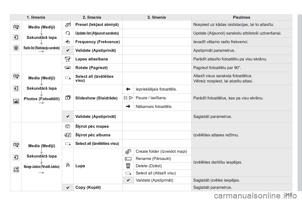 CITROEN C4 CACTUS 2014 Lietošanas Instrukcija (in Latvian) 245
E3_lv_Chap12b_SMEGplus_ed01-2014
1. līmenis2. līmenis 3. līmenis Piezīmes
Media (Mediji)
Sekundārā lapa
Radio list (Raidstaciju saraksts)
Preset (Iekļaut atmiņā) Nospiest uz kādas raidst CITROEN C4 CACTUS 2014 Lietošanas Instrukcija (in Latvian) 245
E3_lv_Chap12b_SMEGplus_ed01-2014
1. līmenis2. līmenis 3. līmenis Piezīmes
Media (Mediji)
Sekundārā lapa
Radio list (Raidstaciju saraksts)
Preset (Iekļaut atmiņā) Nospiest uz kādas raidst