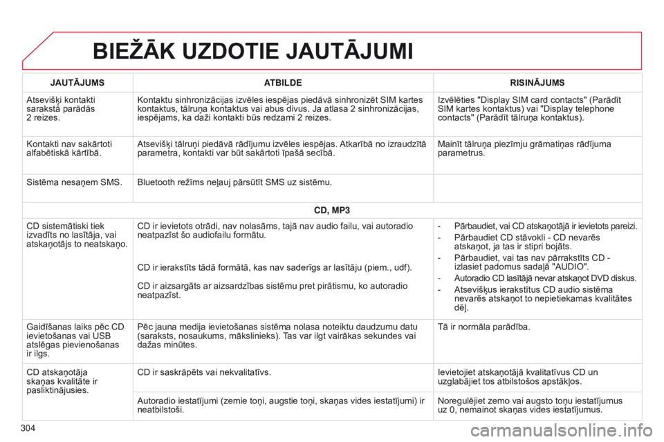 CITROEN C4 CACTUS 2014 Lietošanas Instrukcija (in Latvian) E3_lv_Chap12b_SMEGplus_ed01-2014
BIEžĀK UzDOTIE JAUTĀJUMI
304JAUTĀJUMS
ATBILDE RISINĀJUMS
Atsevišķi kontakti
sarakstā parādās
2 reizes.
Kontaktu sinhronizācijas izvēles iespējas pied CITROEN C4 CACTUS 2014 Lietošanas Instrukcija (in Latvian) E3_lv_Chap12b_SMEGplus_ed01-2014
BIEžĀK UzDOTIE JAUTĀJUMI
304JAUTĀJUMS
ATBILDE RISINĀJUMS
Atsevišķi kontakti
sarakstā parādās
2 reizes.
Kontaktu sinhronizācijas izvēles iespējas pied