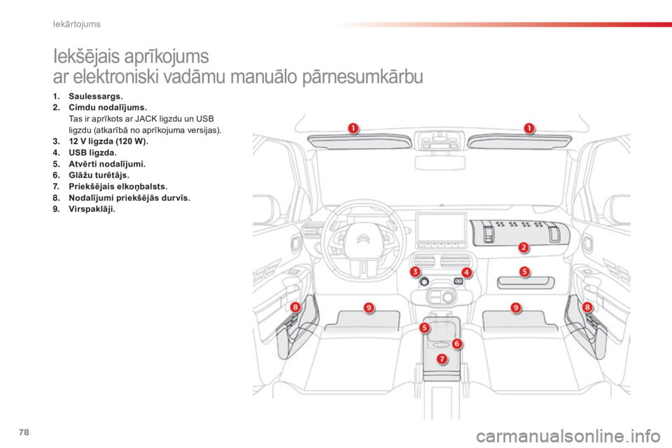 CITROEN C4 CACTUS 2014  Lietošanas Instrukcija (in Latvian) 78
Iekšējais aprīkojums
ar elektroniski vadāmu manuālo pārnesumkārbu
1. Saulessargs.
2. Cimdu nodalījums.
 T

as ir aprīkots ar JACK ligzdu un USB 
ligzdu (atkarībā no aprīkojuma versijas)