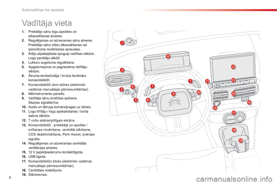 CITROEN C4 CACTUS 2014  Lietošanas Instrukcija (in Latvian) 8
E3_lv_Chap00b_prise-en-main_ed01-2014
Vadītāja vieta
1. Priekšējo sānu logu apsildes un atkausēšanas atveres.
2.
 R

egulējamas un aizveramas sānu atveres.   
P

riekšējo sānu stiklu atk