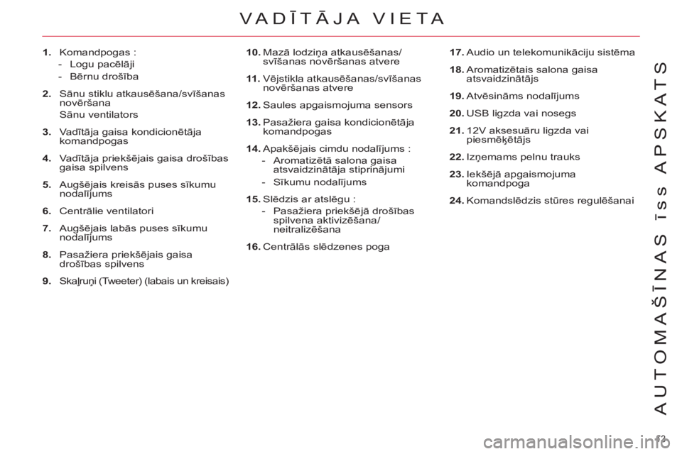 CITROEN C4 PICASSO 2013  Lietošanas Instrukcija (in Latvian) 13 
AUTOMAŠĪNAS īss APSKATS
VA DĪTĀJA VIETA 
 
 
 
 
1. 
 Komandpogas : 
   
 
-  Logu pacēlāji 
   
-  Bērnu drošība  
   
2. 
 Sānu stiklu atkausēšana/svīšanas 
novēršana  
 Sānu v