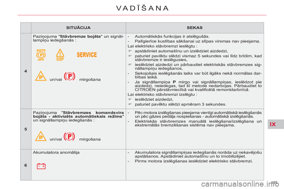 CITROEN C4 PICASSO 2013  Lietošanas Instrukcija (in Latvian) IX
145 
VA DĪŠANA
 
 
 
SITUĀCIJA 
 
   
 
SEKAS 
 
 
   
 
4 
 
   Paziņojuma " Stāvbremze bojāta 
" un signāl-
lampiņu iedegšanās : 
  un/vai   mirgošana    
 
-  Automātiskās funkcijas