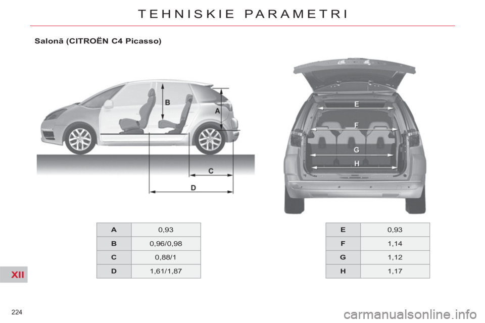 CITROEN C4 PICASSO 2013 Lietošanas Instrukcija (in Latvian) XII
224
TEHNISKIE PARAMETRI
A
0,93
B
0,96/0,98
C
0,88/1
D
1,61/1,87
E
0,93
F
1,14
G
1,12
CITROEN C4 PICASSO 2013 Lietošanas Instrukcija (in Latvian) XII
224
TEHNISKIE PARAMETRI
A
0,93
B
0,96/0,98
C
0,88/1
D
1,61/1,87
E
0,93
F
1,14
G
1,12