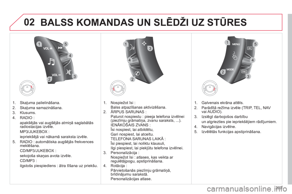 CITROEN C4 PICASSO 2013  Lietošanas Instrukcija (in Latvian) 233
02
32
15
4
2
1
32
15
4
3
4
BALSS KOMANDAS UN SLĒDŽI UZ STŪRES
1.  Skaļuma palielināšana. 
2.  
Skaļuma samazināšana.
3.  Klusums. 
4.  RADI
O : 
apak
šēj—s vai augšēj—s atmiņā