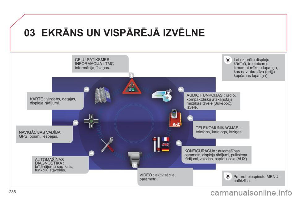 CITROEN C4 PICASSO 2013  Lietošanas Instrukcija (in Latvian) 236
03EKRĀNS UN VISPĀRĒJĀ IZVĒLNE
Lai uzturētu displejukārtīb—, ir ieteicamsizmantot mīkstu lupatiņu, kas nav abrazīva (briļļu kopšanas lupatiņa).  
CEĻU SATIKSMESINFORMĀCIJA : TMC