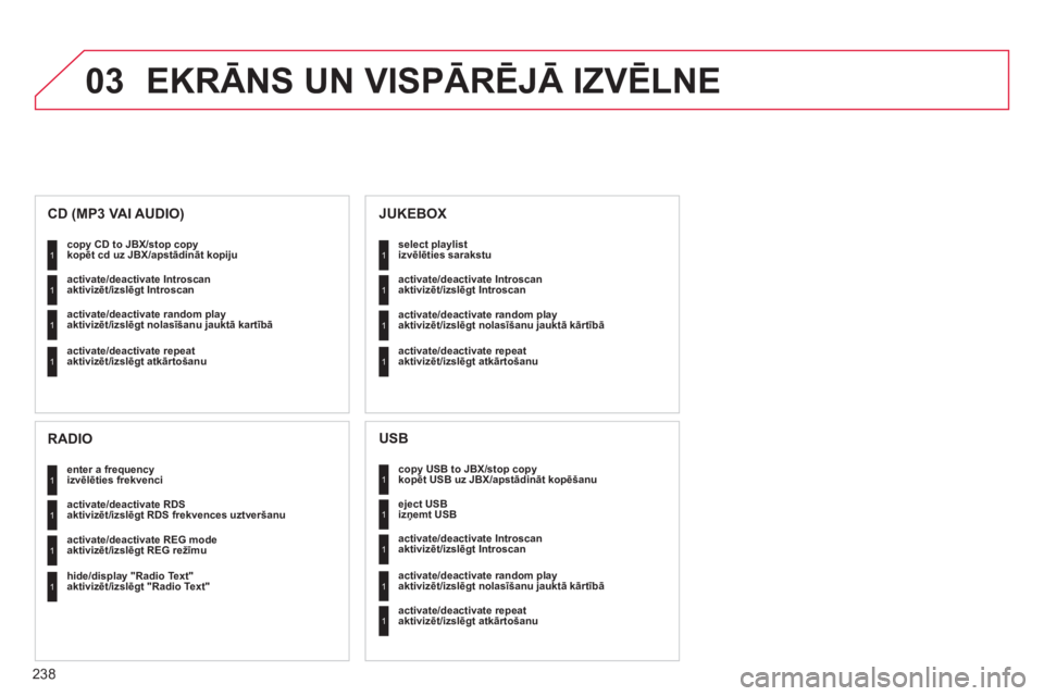 CITROEN C4 PICASSO 2013  Lietošanas Instrukcija (in Latvian) 238
03  EKRĀNS UN VISPĀRĒJĀ IZVĒLNE
 
 
kopēt USB uz JBX/apstādināt kopēšanu1
1
1
1
 
 
izņemt USB
   
aktivizēt/izslēgt   Introscan  
   
aktivizēt/izslē
gt nolasīšanu jauktā kārt