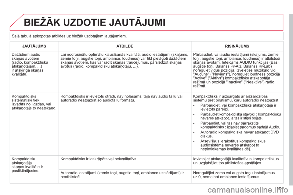 CITROEN C4 PICASSO 2013  Lietošanas Instrukcija (in Latvian) 271
  BIEŽĀK UZDOTIE JAUTĀJUMI
JAUTĀJUMSATBILDERISINĀJUMS
 
Dažādiem audio skaņas avotiem (radio, kompaktdiskuatskaņotājam, ...) ir atšķirīga skaņaskvalitāte. 
Lai nodro