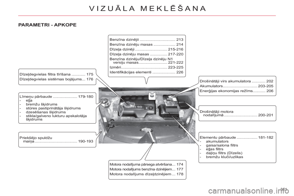 CITROEN C4 PICASSO 2013 Lietošanas Instrukcija (in Latvian) 341
VIZUĀLA MEKLĒŠANA
Līmeņu pārbaude ..................... 179-180
- eļļa
- bremžu šķidrums
- stūres pastiprinātāja šķidrums
- dzesēšanas šķidrums
CITROEN C4 PICASSO 2013 Lietošanas Instrukcija (in Latvian) 341
VIZUĀLA MEKLĒŠANA
Līmeņu pārbaude ..................... 179-180
- eļļa
- bremžu šķidrums
- stūres pastiprinātāja šķidrums
- dzesēšanas šķidrums