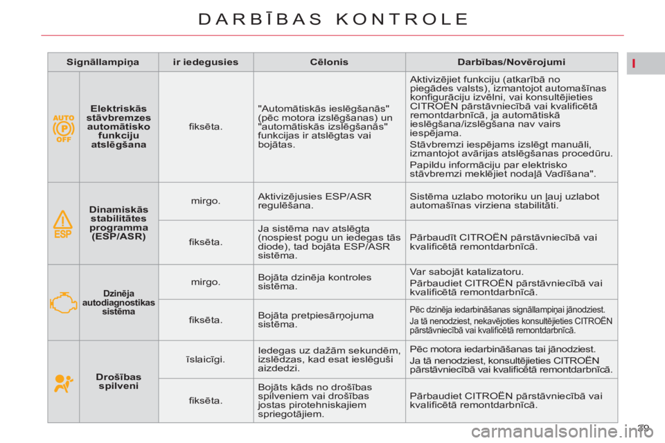 CITROEN C4 PICASSO 2013 Lietošanas Instrukcija (in Latvian) I
39
DARBĪBAS KONTROLE
Elektriskās
stāvbremzes
automātisko
funkciju
atslēgšana
fi ksēta. "Automātiskās ieslēgšanās"
(pēc motora izslēgšanas) un
"automātisk CITROEN C4 PICASSO 2013 Lietošanas Instrukcija (in Latvian) I
39
DARBĪBAS KONTROLE
Elektriskās
stāvbremzes
automātisko
funkciju
atslēgšana
fi ksēta. "Automātiskās ieslēgšanās"
(pēc motora izslēgšanas) un
"automātisk