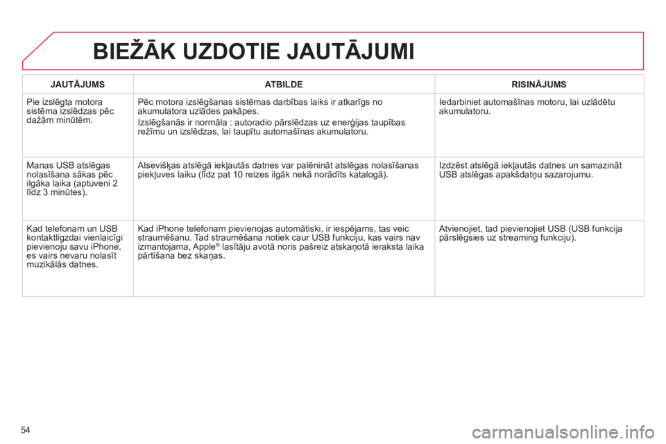 CITROEN C4 PICASSO 2013  Lietošanas Instrukcija (in Latvian) 54
BIEŽĀK UZDOTIE JAUTĀJUMI 
JAUTĀJUMSATBILDERISINĀJUMS
 
Pie izslēgta motorasistēma izslēdzas pēc dažām minūtēm.Pēc motora izslē
gšanas sistēmas darbības laiks ir atkarīgs no akumu