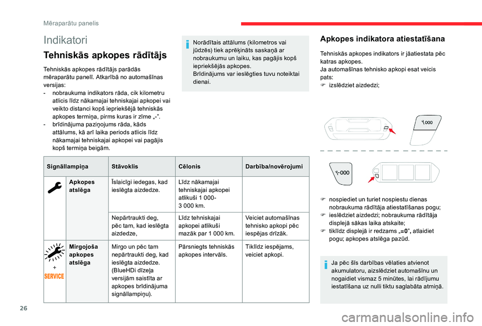 CITROEN C4 SPACETOURER 2021 Lietošanas Instrukcija (in Latvian) 26
Indikatori
Tehniskās apkopes rādītājs
Tehniskās apkopes rādītājs parādās
mēraparātu panelī. Atkarībā no automašīnas
versijas:
-
n
obraukuma indikators rāda, cik kilometru
atl CITROEN C4 SPACETOURER 2021 Lietošanas Instrukcija (in Latvian) 26
Indikatori
Tehniskās apkopes rādītājs
Tehniskās apkopes rādītājs parādās
mēraparātu panelī. Atkarībā no automašīnas
versijas:
-
n
obraukuma indikators rāda, cik kilometru
atl