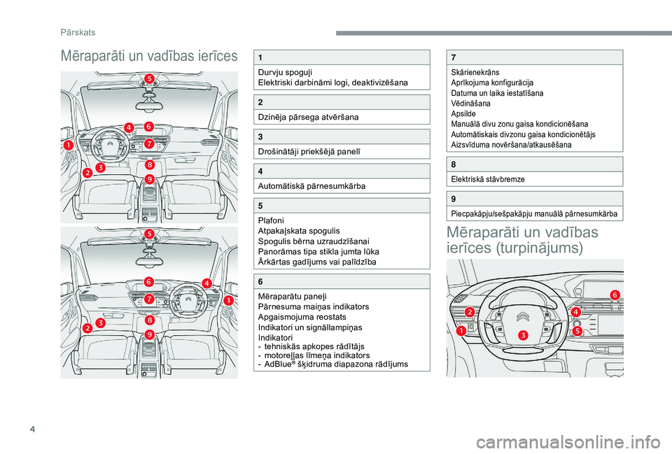 CITROEN C4 SPACETOURER 2021 Lietošanas Instrukcija (in Latvian) 4
Mēraparāti un vadības ierīces
Mēraparāti un vadības
ierīces (turpinājums)
1
Durvju spoguļi
Elektriski darbināmi logi, deaktivizēšana
2
Dzinēja pārsega atvēršana
3
Drošinātāji pr CITROEN C4 SPACETOURER 2021 Lietošanas Instrukcija (in Latvian) 4
Mēraparāti un vadības ierīces
Mēraparāti un vadības
ierīces (turpinājums)
1
Durvju spoguļi
Elektriski darbināmi logi, deaktivizēšana
2
Dzinēja pārsega atvēršana
3
Drošinātāji pr