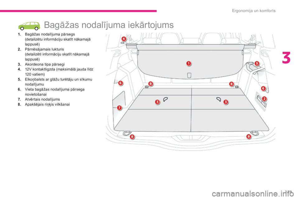 CITROEN C4 SPACETOURER 2018 Lietošanas Instrukcija (in Latvian) 119
C4-Picasso-II_lv_Chap03_ergonomie-confort_ed02-2016
Bagāžas nodalījuma iekārtojums
1. Bagāžas nodalījuma pārsegs (detalizētu informāciju skatīt nākamajā
lappusē)
2.
P
ārnēsājam CITROEN C4 SPACETOURER 2018 Lietošanas Instrukcija (in Latvian) 119
C4-Picasso-II_lv_Chap03_ergonomie-confort_ed02-2016
Bagāžas nodalījuma iekārtojums
1. Bagāžas nodalījuma pārsegs (detalizētu informāciju skatīt nākamajā
lappusē)
2.
P
ārnēsājam