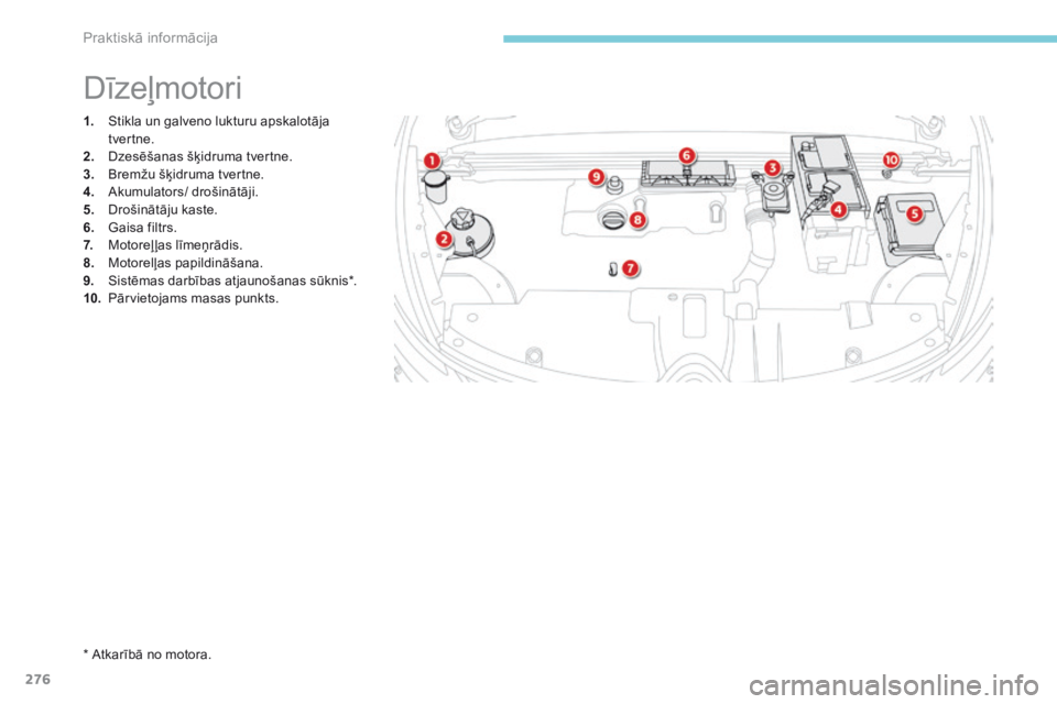 CITROEN C4 SPACETOURER 2018 Lietošanas Instrukcija (in Latvian) 276
C4-Picasso-II_lv_Chap07_info-pratiques_ed02-2016
1. Stikla un galveno lukturu apskalotāja tvertne.
2.
D
zesēšanas šķidruma tvertne.
3.
B
remžu šķidruma tvertne.
4.
A
kumulators/ dro CITROEN C4 SPACETOURER 2018 Lietošanas Instrukcija (in Latvian) 276
C4-Picasso-II_lv_Chap07_info-pratiques_ed02-2016
1. Stikla un galveno lukturu apskalotāja tvertne.
2.
D
zesēšanas šķidruma tvertne.
3.
B
remžu šķidruma tvertne.
4.
A
kumulators/ dro