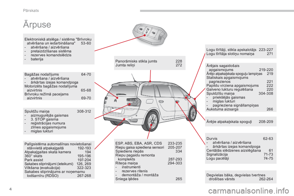 CITROEN C4 SPACETOURER 2018  Lietošanas Instrukcija (in Latvian) 4
C4-Picasso-II_lv_Chap00b_vue-ensemble_ed02-2016
Ārpuse
Degvielas bāka, degvielas tvertnes drošības vārsts  2 62-264
Logu tīrītāji, stikla apskalotājs
 
2
 23 -227
Logu tīrītāja slotiņu 