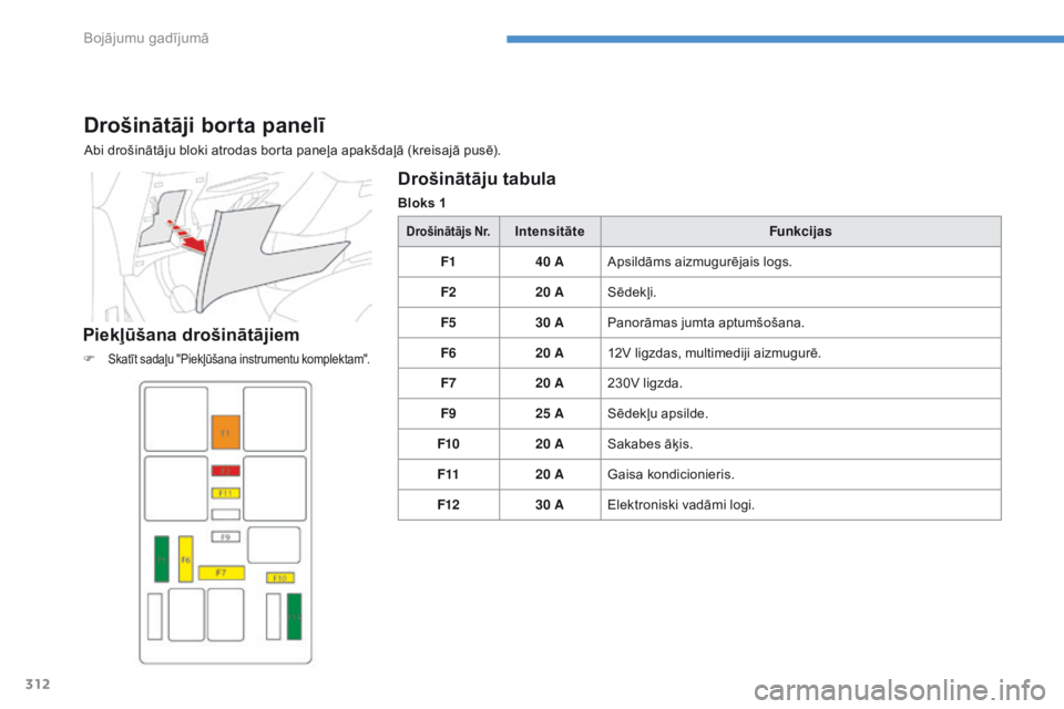 CITROEN C4 SPACETOURER 2016  Lietošanas Instrukcija (in Latvian) 312
C4-Picasso-II_lv_Chap08_en-cas-panne_ed01-2016
Drošinātāji borta panelī
Abi drošinātāju bloki atrodas borta paneļa apakšdaļā (kreisajā pusē).
Piekļūšana drošinātājiem
F Skatīt 