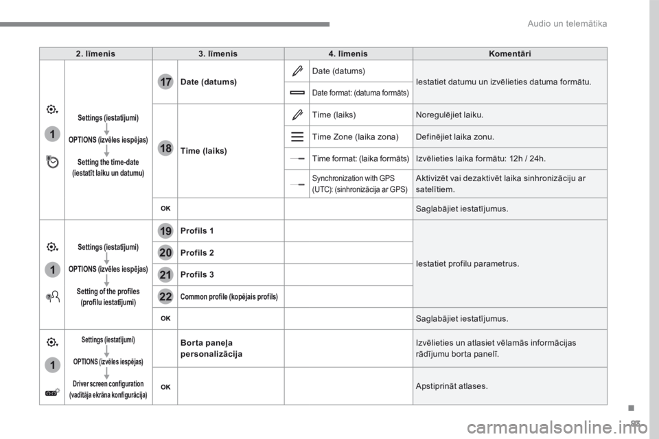 CITROEN C4 SPACETOURER 2016  Lietošanas Instrukcija (in Latvian) 83
.
1
17
18
1
1
20
19
21
22
 Audio un telemātika 
  2 .   l ī m e n i s     3 .   l ī m e n i s     4  .    l ī m e n i s     K o m e n t ā r i   
  S e t t i n g s     (   i e s t a t ī j u m 