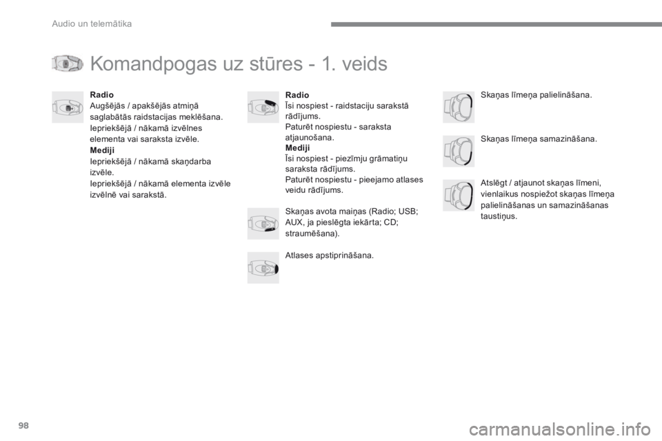 CITROEN C4 SPACETOURER 2016  Lietošanas Instrukcija (in Latvian) 98
 Audio un telemātika 
Transversal-Citroen_lv_Chap02_RCC-2-2-0_ed01-2016
 Komandpogas uz stūres - 1. veids 
Radio Īsi nospiest - raidstaciju sarakstā rādījums.  Paturēt nospiestu - saraksta a