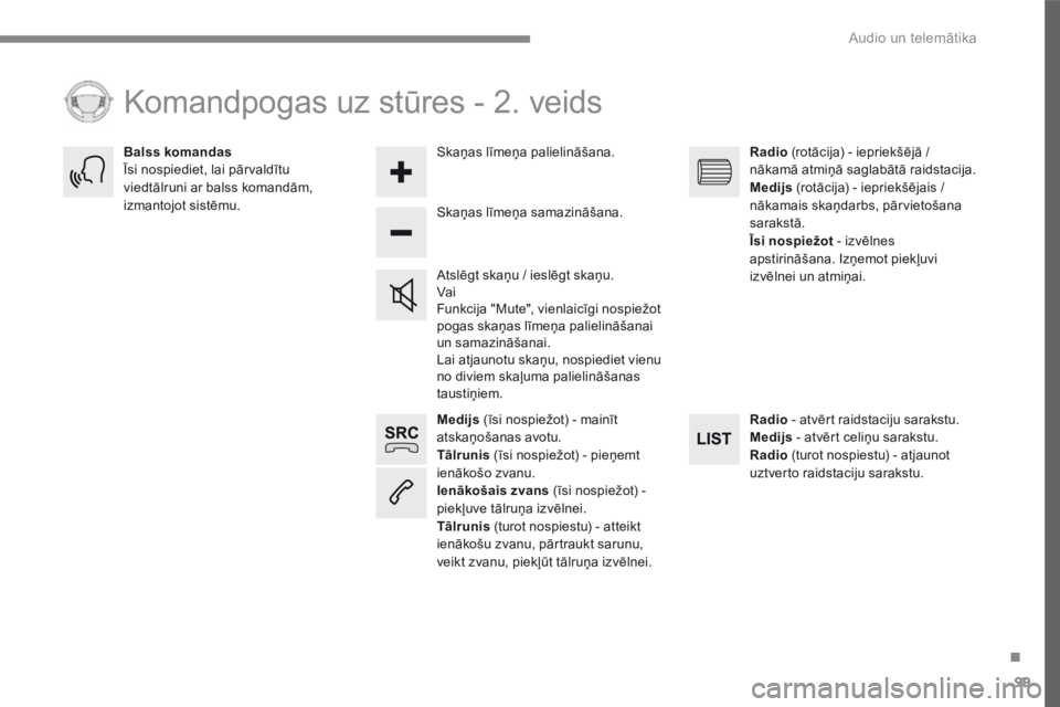CITROEN C4 SPACETOURER 2016  Lietošanas Instrukcija (in Latvian) 99
.
 Audio un telemātika 
Transversal-Citroen_lv_Chap02_RCC-2-2-0_ed01-2016
Medijs  (īsi nospiežot) - mainīt atskaņošanas avotu. Tālrunis  (īsi nospiežot) - pieņemt ienākošo zvanu. Ienāk