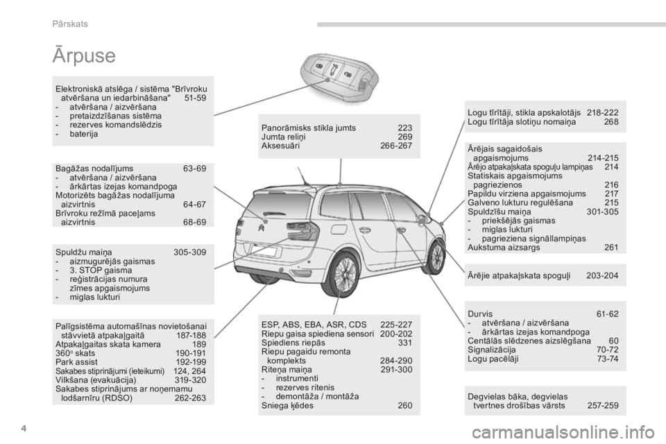 CITROEN C4 SPACETOURER 2016  Lietošanas Instrukcija (in Latvian) 4
C4-Picasso-II_lv_Chap00b_vue-ensemble_ed01-2016
Ārpuse
Degvielas bāka, degvielas tvertnes   drošības vārsts  2 57-259
Logu tīrītāji, stikla apskalotājs
 
2
 18 -222
Logu tīrītāja slotiņ