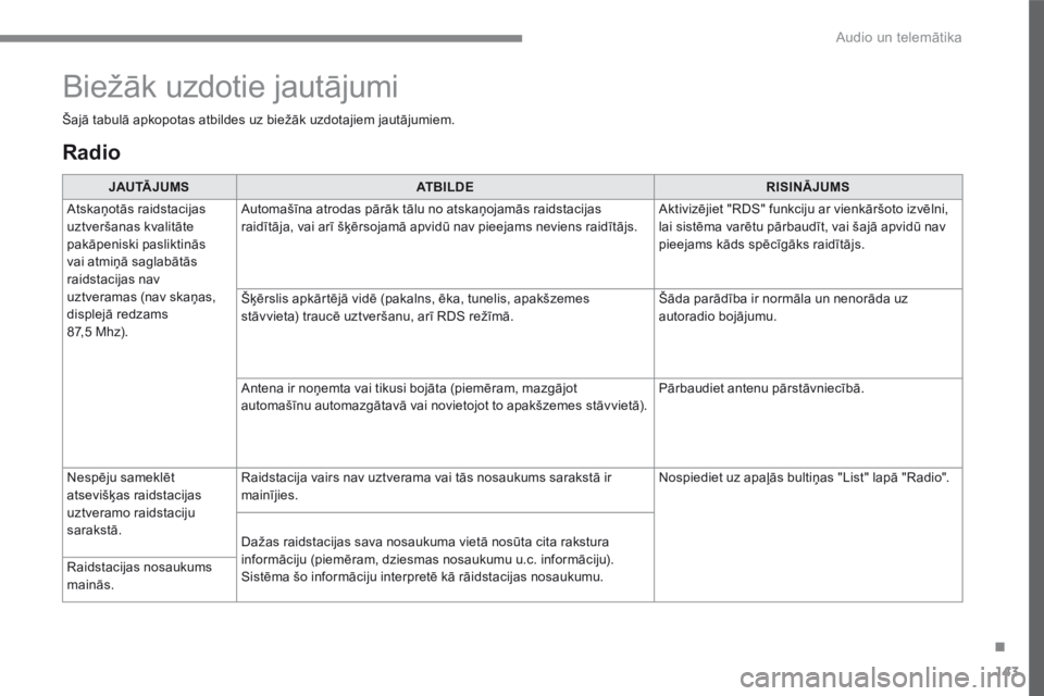 CITROEN C4 SPACETOURER 2016 Lietošanas Instrukcija (in Latvian) 143
.
Audio un telemātika
Transversal-Citroen_lv_Chap02_RCC-2-2-0_ed01-2016
R a d i o
JAU TĀ J U M SATBILDERISINĀJUMS
Atskaņotās raidstacijas uztveršanas kvalitāte pakāpeniski paslikti CITROEN C4 SPACETOURER 2016 Lietošanas Instrukcija (in Latvian) 143
.
Audio un telemātika
Transversal-Citroen_lv_Chap02_RCC-2-2-0_ed01-2016
R a d i o
JAU TĀ J U M SATBILDERISINĀJUMS
Atskaņotās raidstacijas uztveršanas kvalitāte pakāpeniski paslikti