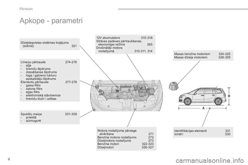 CITROEN C4 SPACETOURER 2016  Lietošanas Instrukcija (in Latvian) 8
C4-Picasso-II_lv_Chap00b_vue-ensemble_ed01-2016
Apkope - parametri
Masas benzīna motoriem 324-325
Masas dīzeļa motoriem  3 28 -329
Dīzeļdegvielas sistēmas bojājums 
(sūknis)
 3

21
Līmeņu 