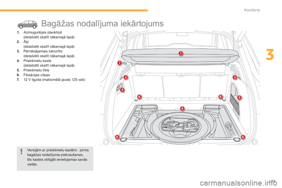 CITROEN C4 SPACETOURER 2015  Lietošanas Instrukcija (in Latvian) 119
C4-Picasso-II_lv_Chap03_confort_ed01-2014
Bagāžas nodalījuma iekārtojums
1. Aizmugurējais plauktiņš (detalizēti skatīt nākamajā lapā)
2.
 Ā

ķi
 (

detalizēti skatīt nākamajā lap