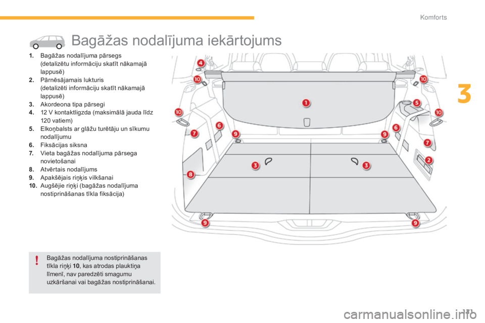 CITROEN C4 SPACETOURER 2015  Lietošanas Instrukcija (in Latvian) 121
C4-Picasso-II_lv_Chap03_confort_ed01-2014
Bagāžas nodalījuma iekārtojums
1. Bagāžas nodalījuma pārsegs (detalizētu informāciju skatīt nākamajā 
lappusē)
2.
 P

ārnēsājamais luktur