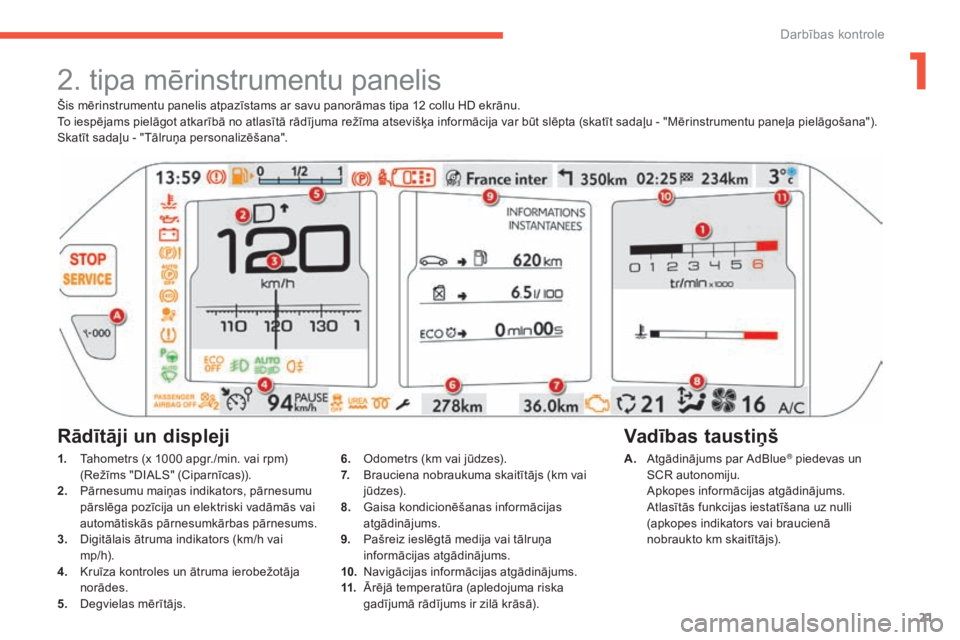 CITROEN C4 SPACETOURER 2015  Lietošanas Instrukcija (in Latvian) 21
C4-Picasso-II_lv_Chap01_controle-de-marche_ed01-2014
Šis mērinstrumentu panelis atpazīstams ar savu panorāmas tipa 12 collu HD ekrānu.
To iespējams pielāgot atkarībā no atlasītā rādīju