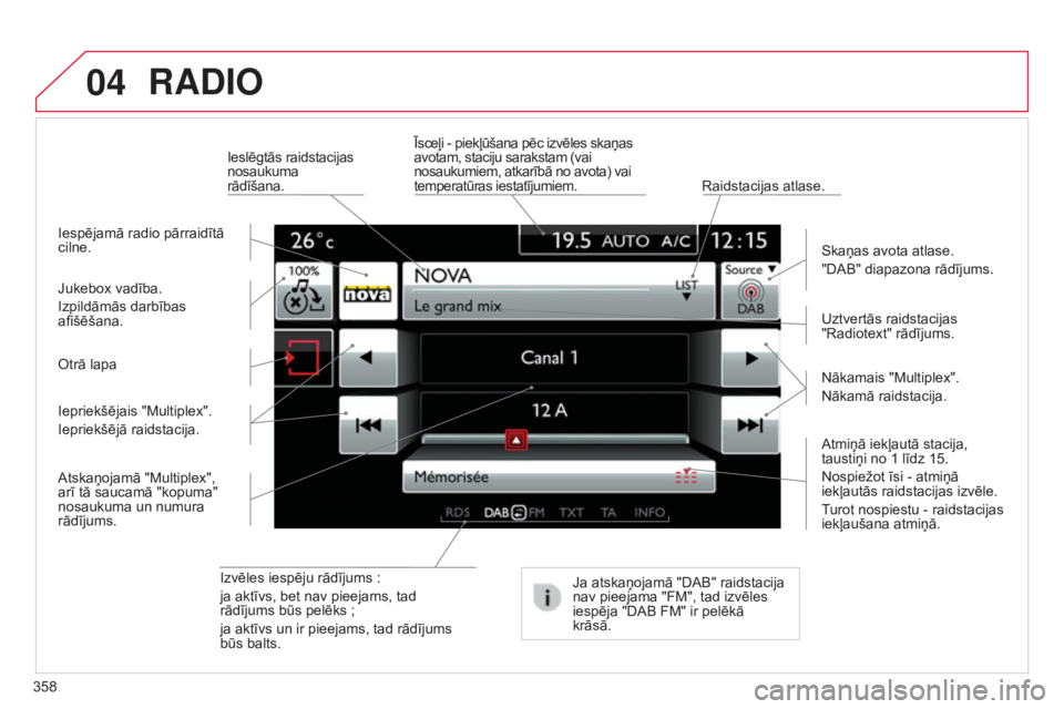 CITROEN C4 SPACETOURER 2015  Lietošanas Instrukcija (in Latvian) 04
358
C4-Picasso-II_lv_Chap10b_SMEGplus_ed01-2014
RADIO
Izvēles iespēju rādījums :
ja aktīvs, bet nav pieejams, tad 
rādījums būs pelēks ;
ja aktīvs un ir pieejams, tad rādījums 
būs bal