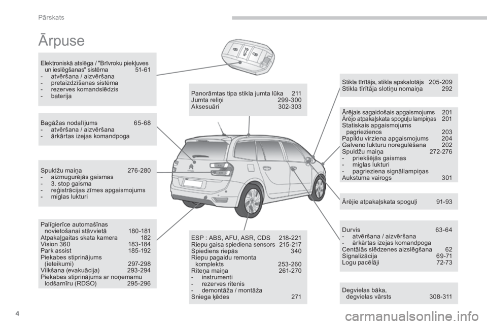 CITROEN C4 SPACETOURER 2015  Lietošanas Instrukcija (in Latvian) 4
C4-Picasso-II_lv_Chap00b_vue-ensemble_ed01-2014
Ārpuse
Degvielas bāka, degvielas   vārsts  3 08 -311
Stikla tīrītājs, stikla apskalotājs
 
2
 05 -209
Stikla tīrītāja slotiņu nomaiņa  
2
