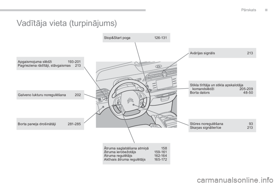 CITROEN C4 SPACETOURER 2015  Lietošanas Instrukcija (in Latvian) 7
C4-Picasso-II_lv_Chap00b_vue-ensemble_ed01-2014
Avārijas signāls 213
Ātruma saglabāšana atmiņā
 
1

58
Ātruma ierobežotājs
 
1

59 -161
Ātruma regulētājs
 
1

62-164
Aktīvais ātruma r