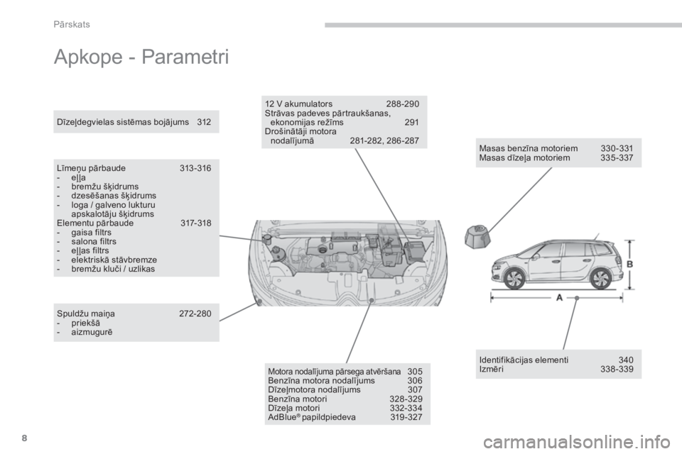 CITROEN C4 SPACETOURER 2015  Lietošanas Instrukcija (in Latvian) 8
C4-Picasso-II_lv_Chap00b_vue-ensemble_ed01-2014
Apkope - Parametri
Masas benzīna motoriem 330 -331
Masas dīzeļa motoriem  3 35 -337
Dīzeļdegvielas sistēmas bojājums
 
3

12
Līmeņu pārbaude