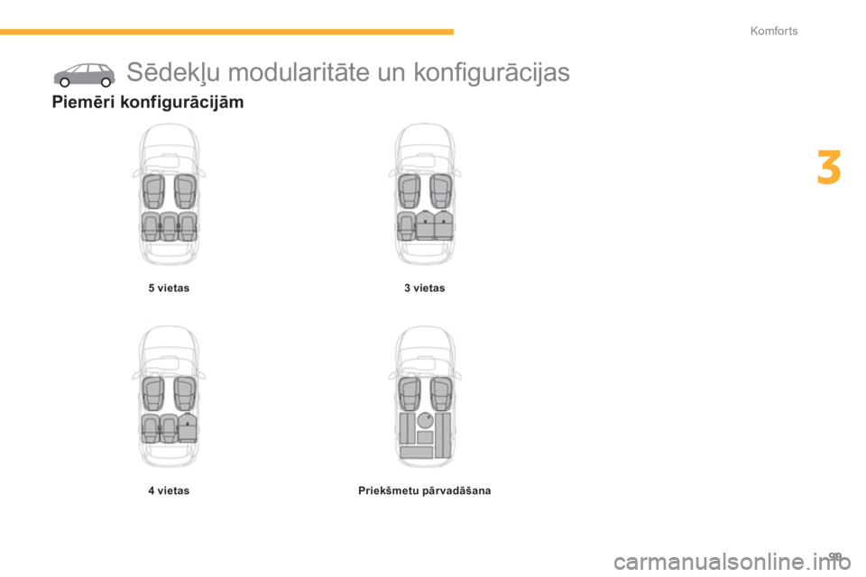 CITROEN C4 SPACETOURER 2014  Lietošanas Instrukcija (in Latvian) 99
3
Komfor ts
   
 
 
 
 
 
 
 
Sēdekļu modularitāte un konﬁ gurācijas 
 
 
Piemēri konfigurācijām 
5 vietas
4 vietas
3 vietas
Priekšmetu pārvadāšana 
